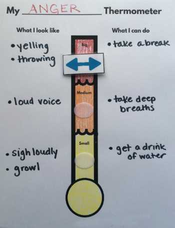 anger thermometer printable