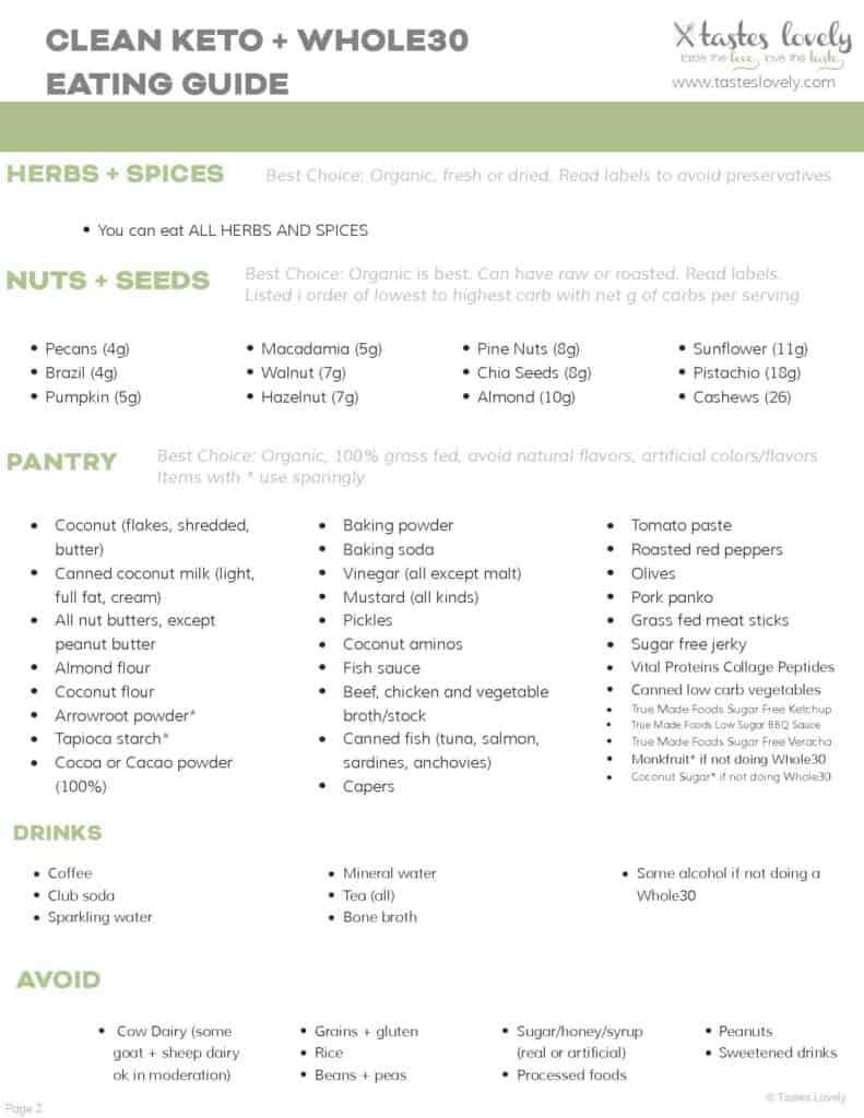 keto diet printable food list