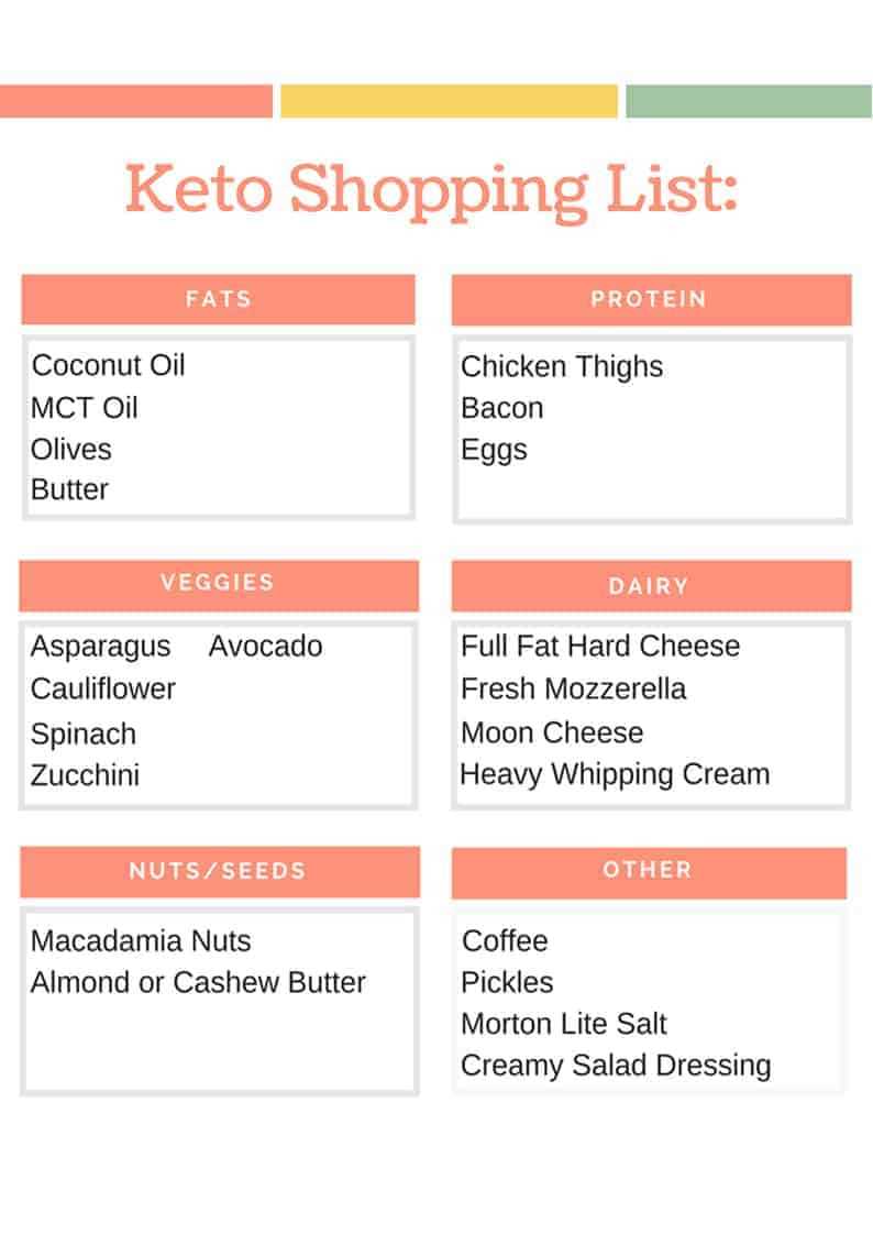 keto shopping list printable