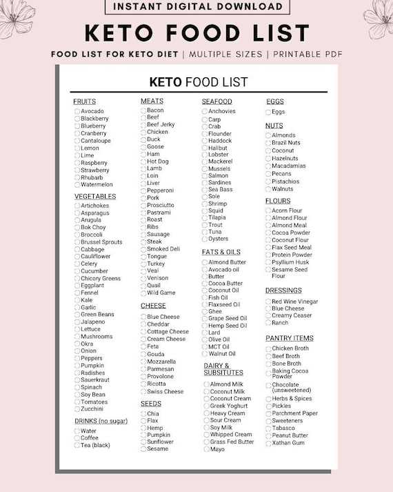 keto shopping list printable