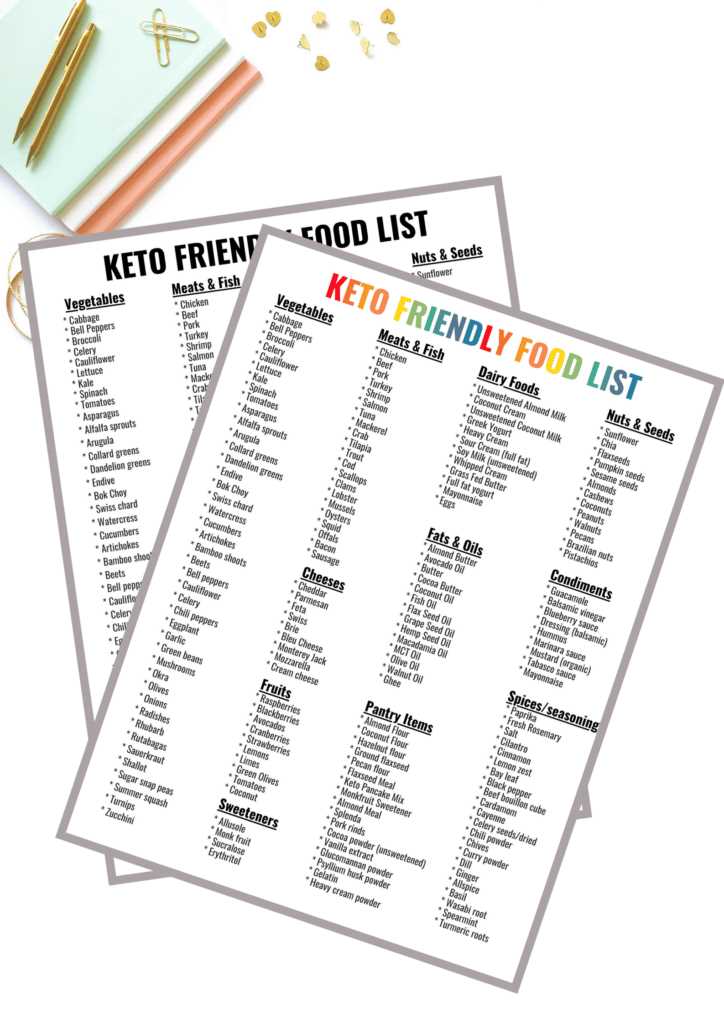 keto diet printable food list
