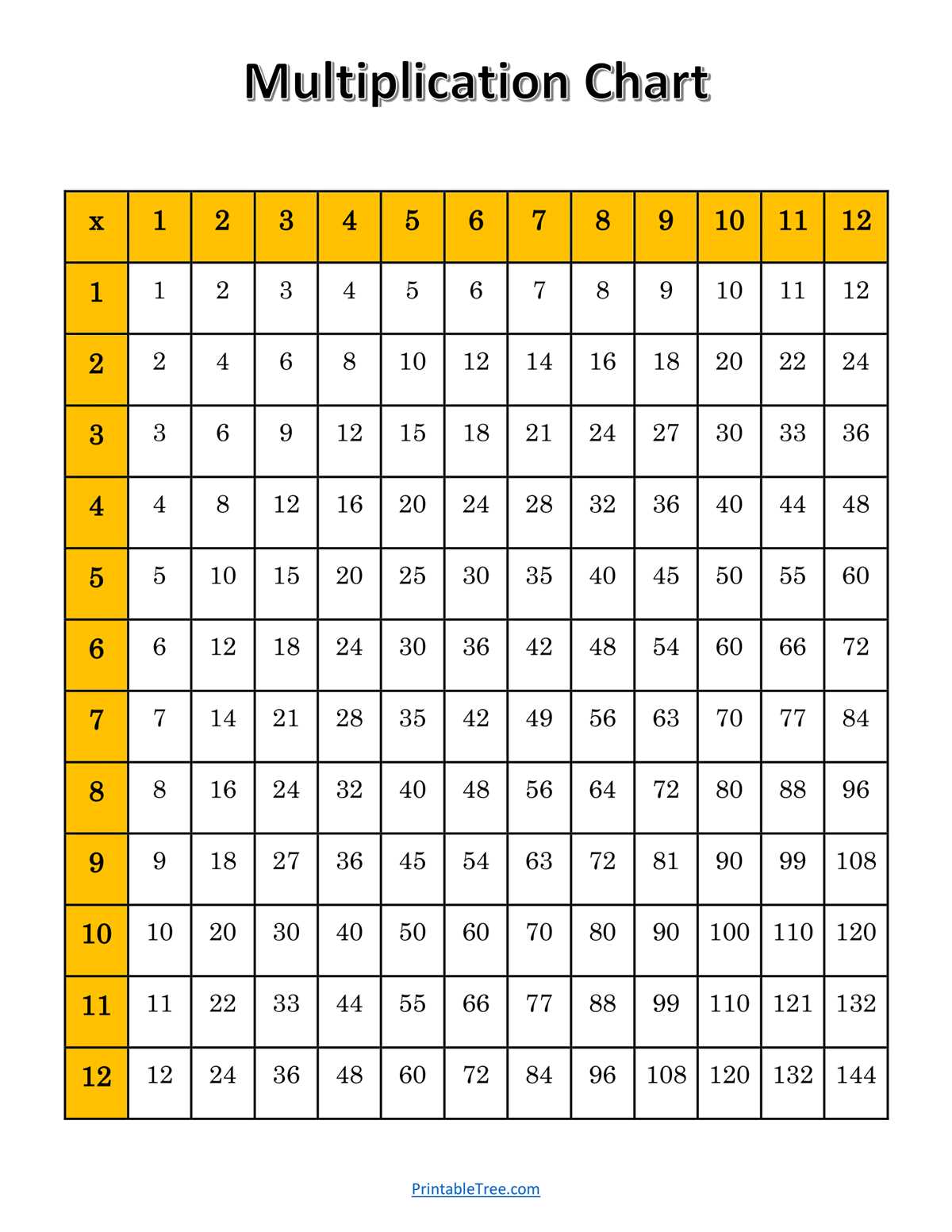 printable free multiplication chart