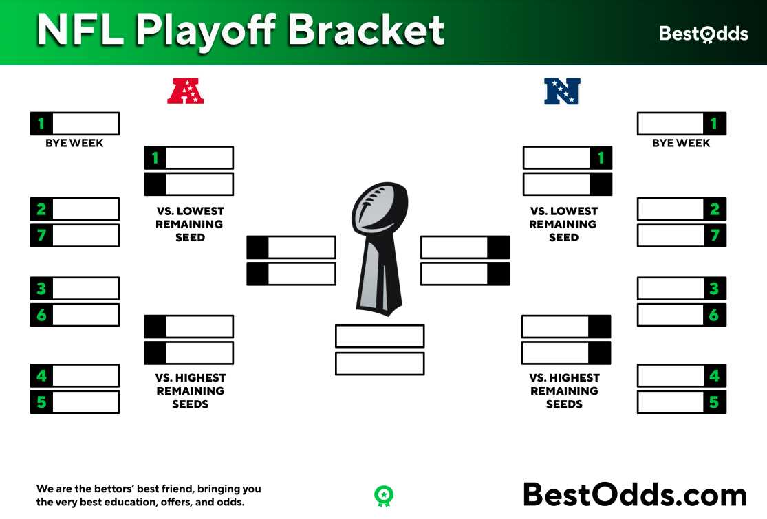 printable playoff brackets