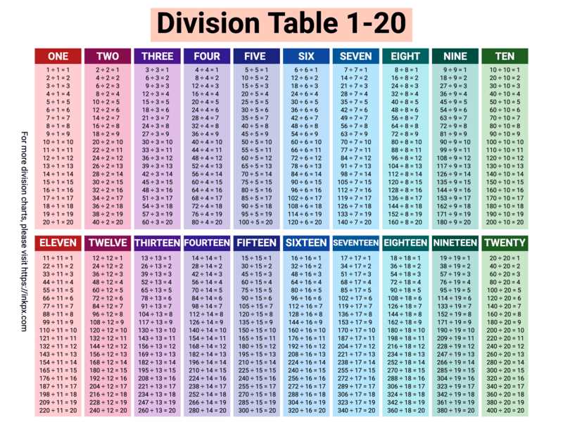 printable division table