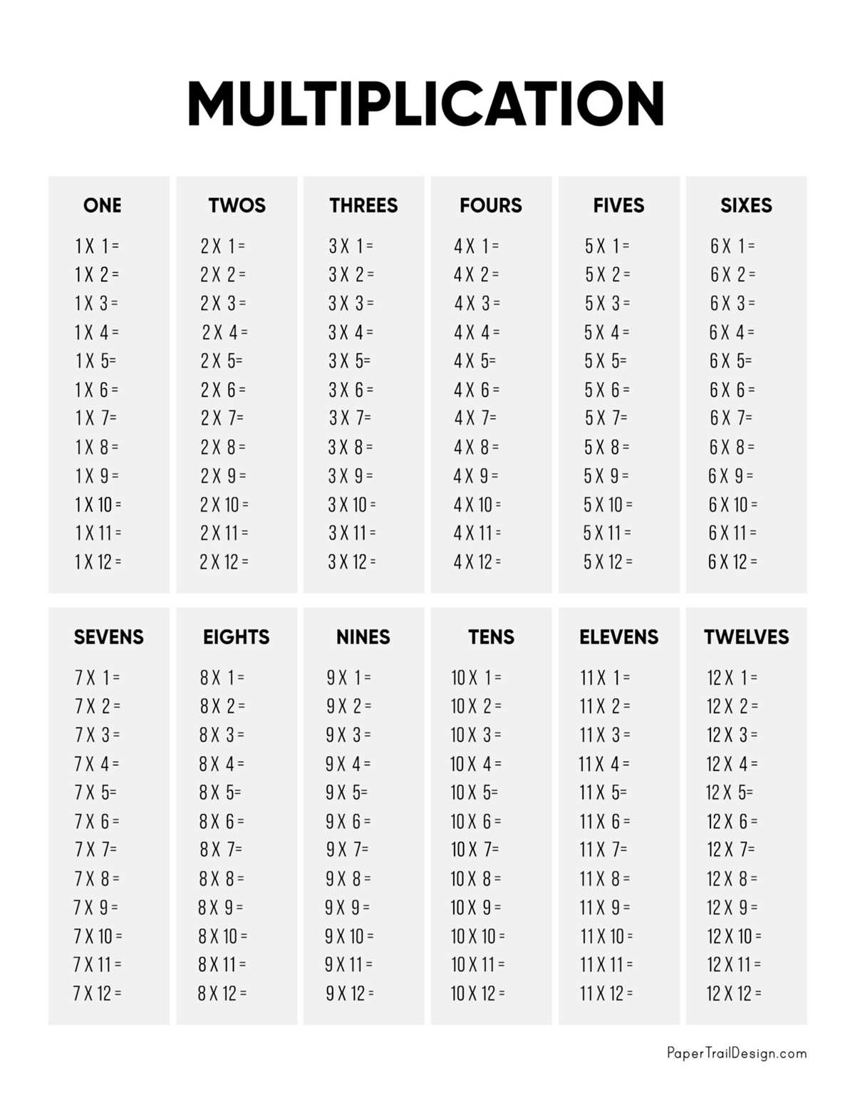 multiples chart printable