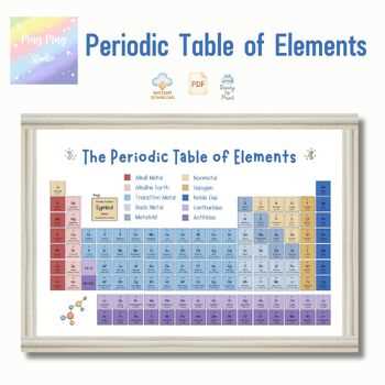 color coded periodic table printable