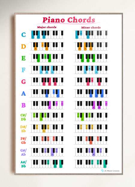 printable chord chart for piano