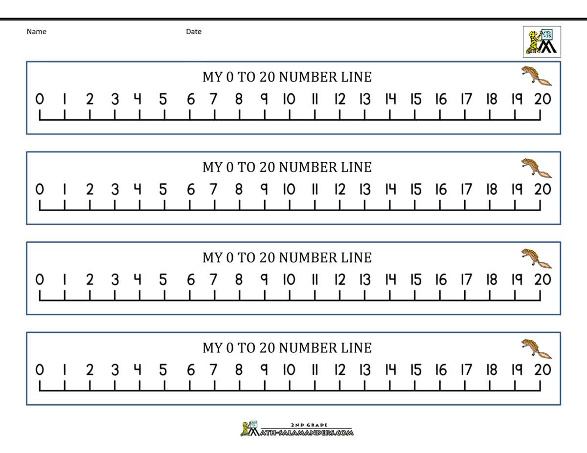 large printable number line