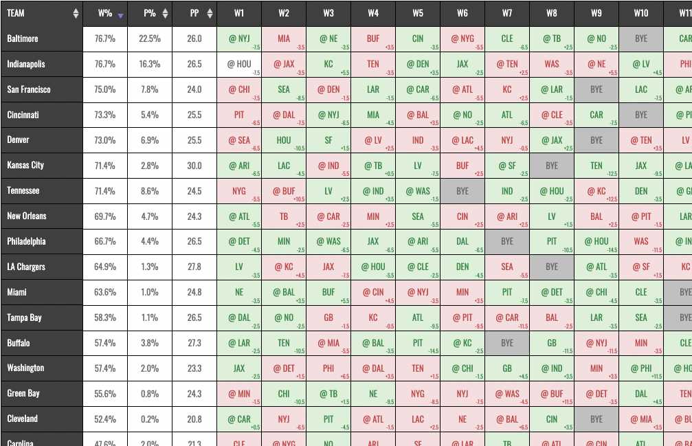 nfl schedule grid printable