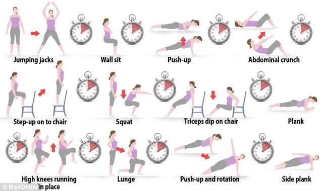 printable 7 minute workout