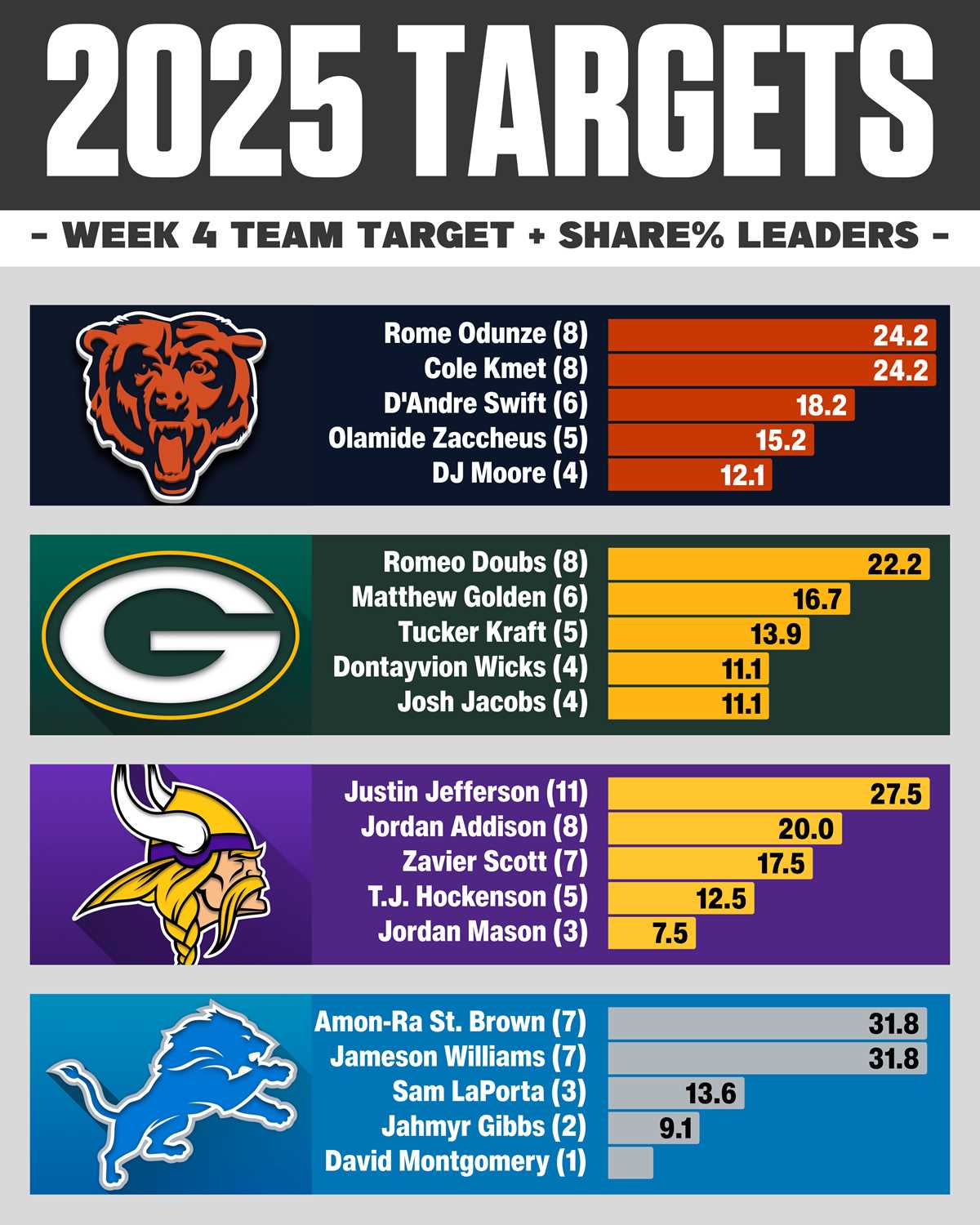 week 4 nfl schedule printable
