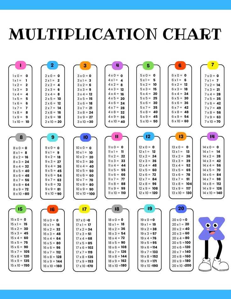 free multiplication chart printable