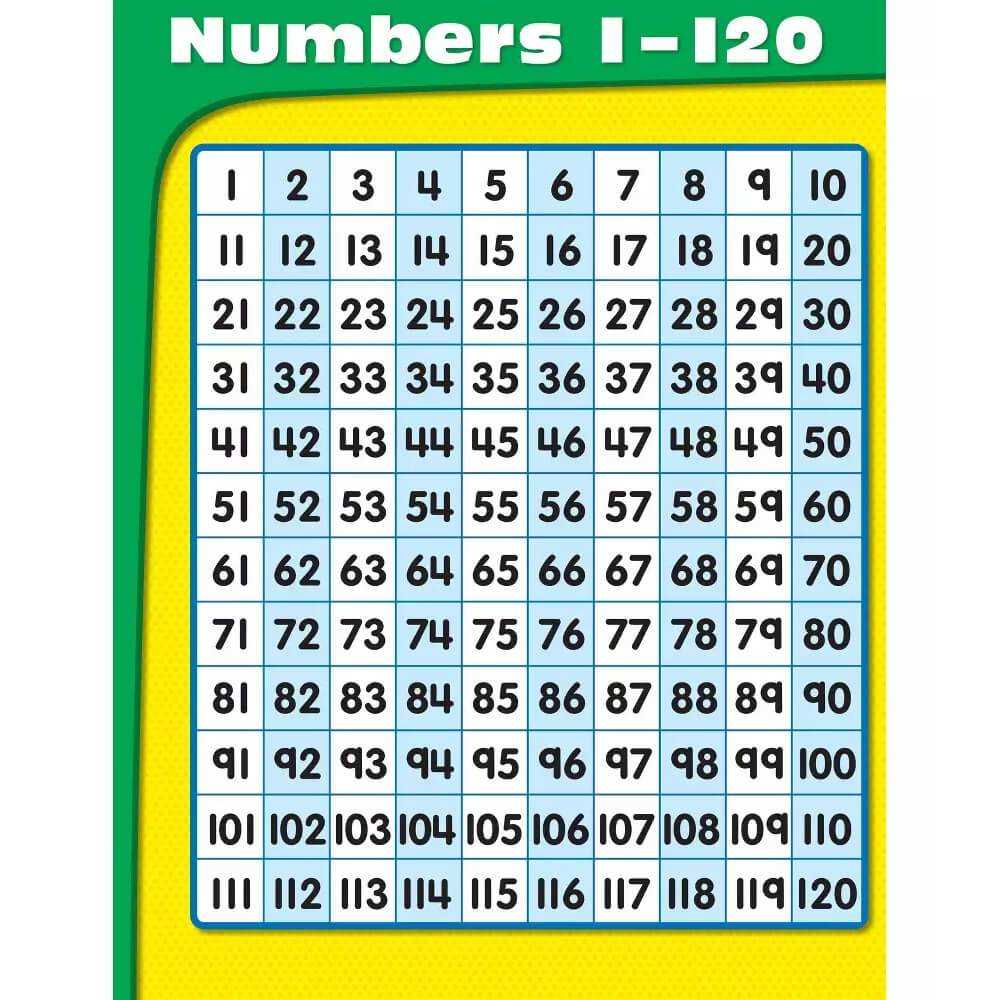 printable counting chart