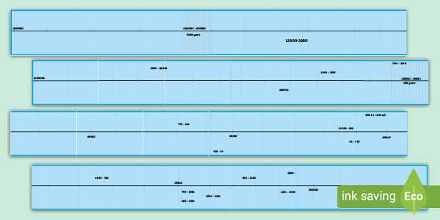 printable blank timeline