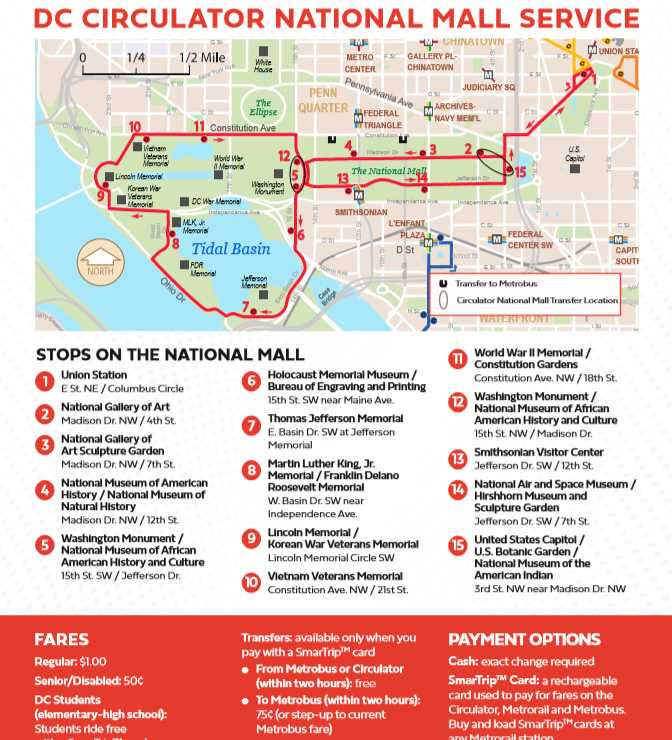 printable map of washington dc mall
