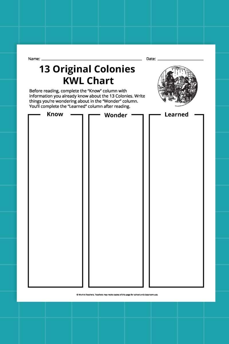 map of the thirteen colonies printable