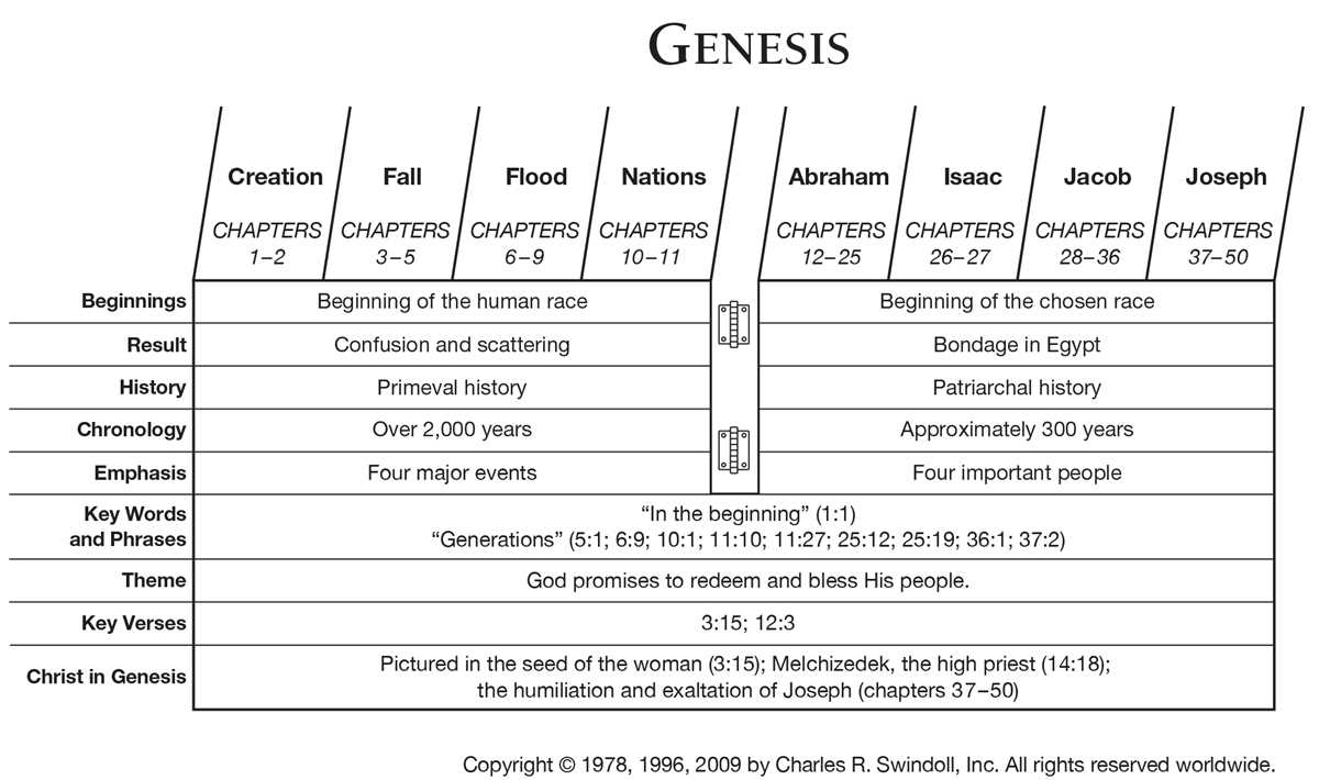 mcheyne reading plan one page printable