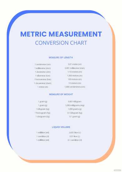 metric measurement chart printable