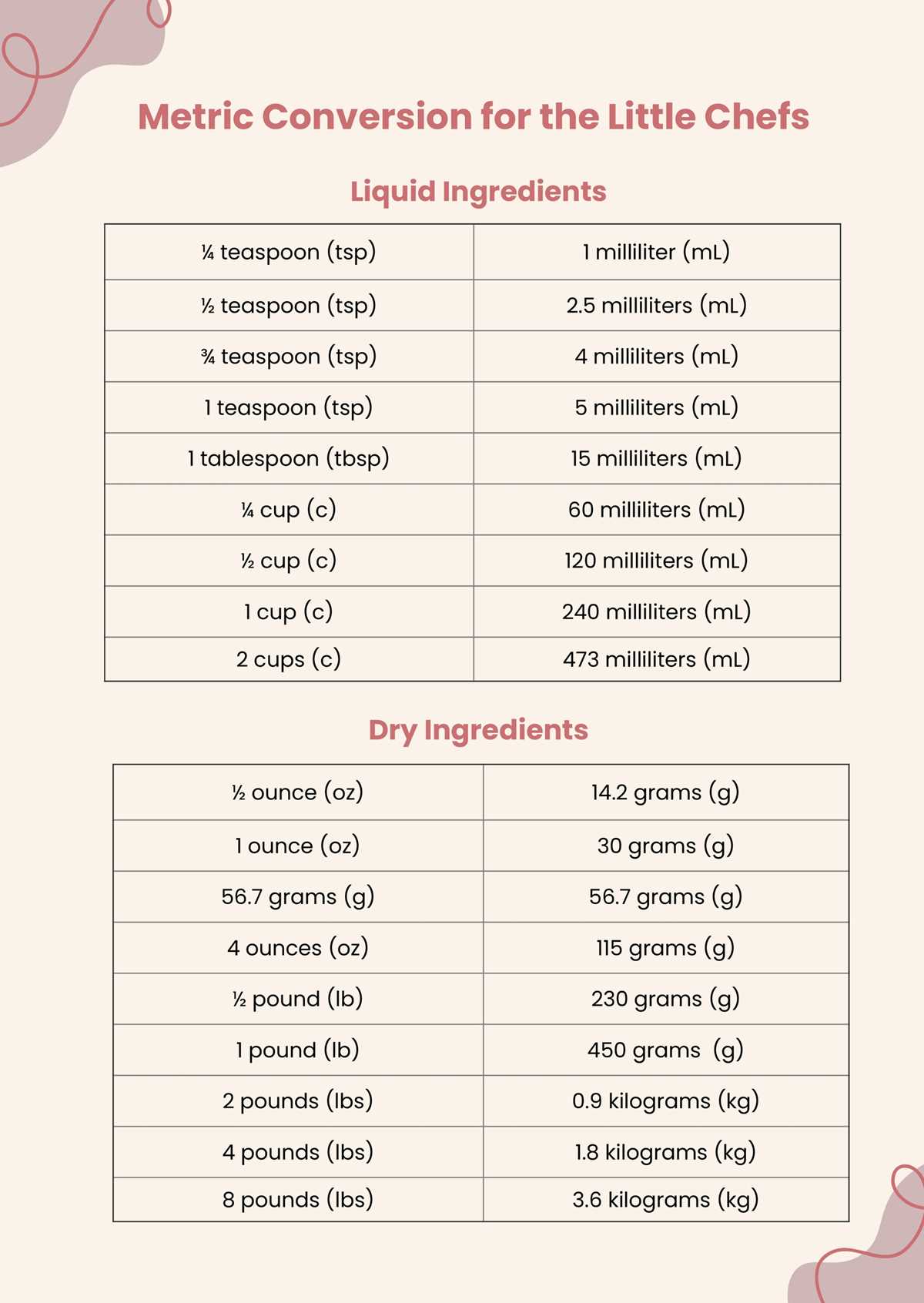 metric system chart printable