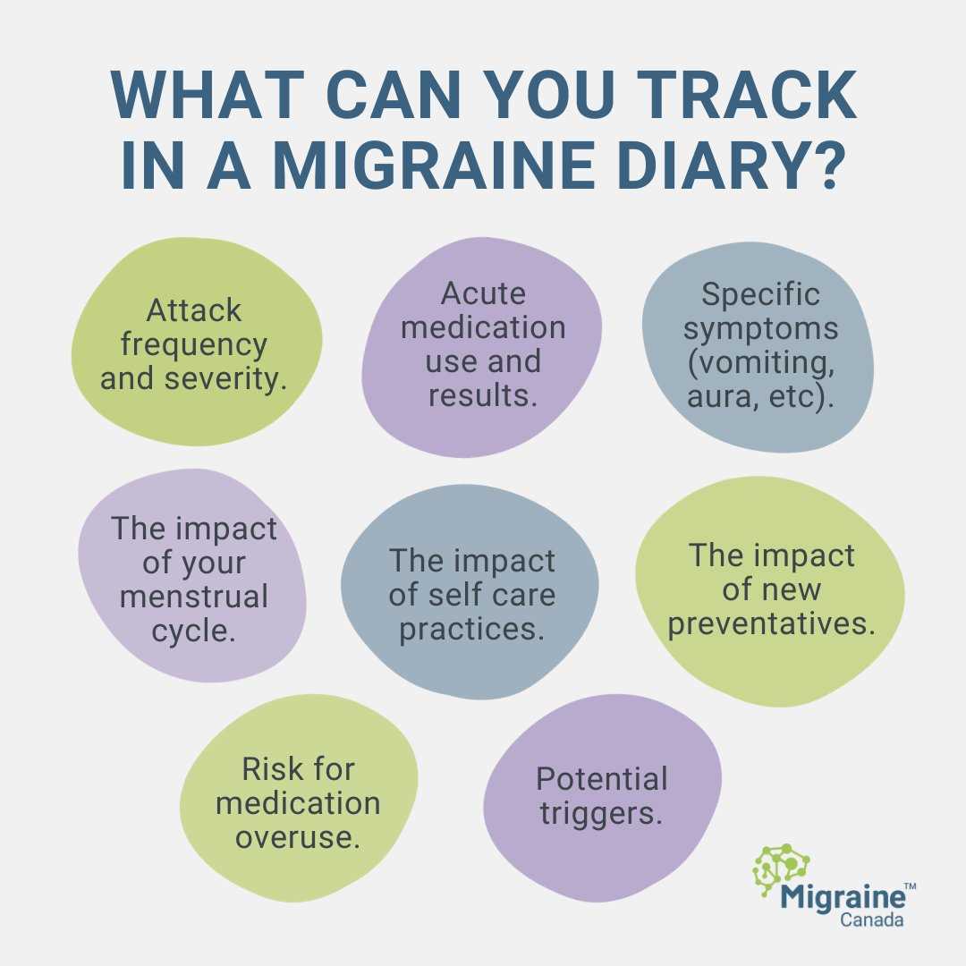 migraine diary printable migraine diary printable