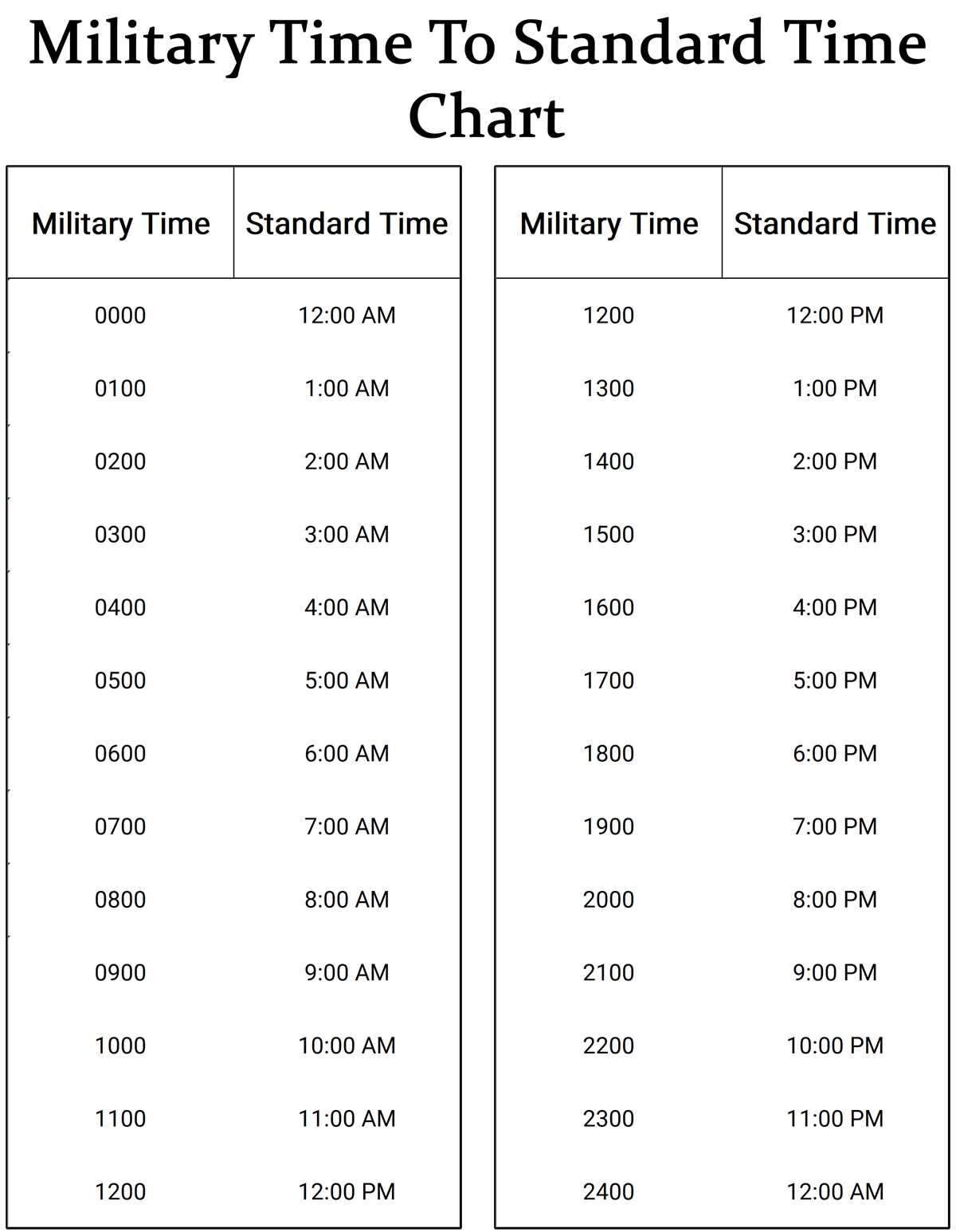 military time converter chart printable