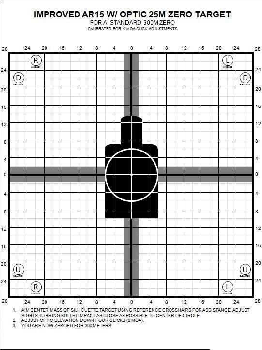 moa targets printable