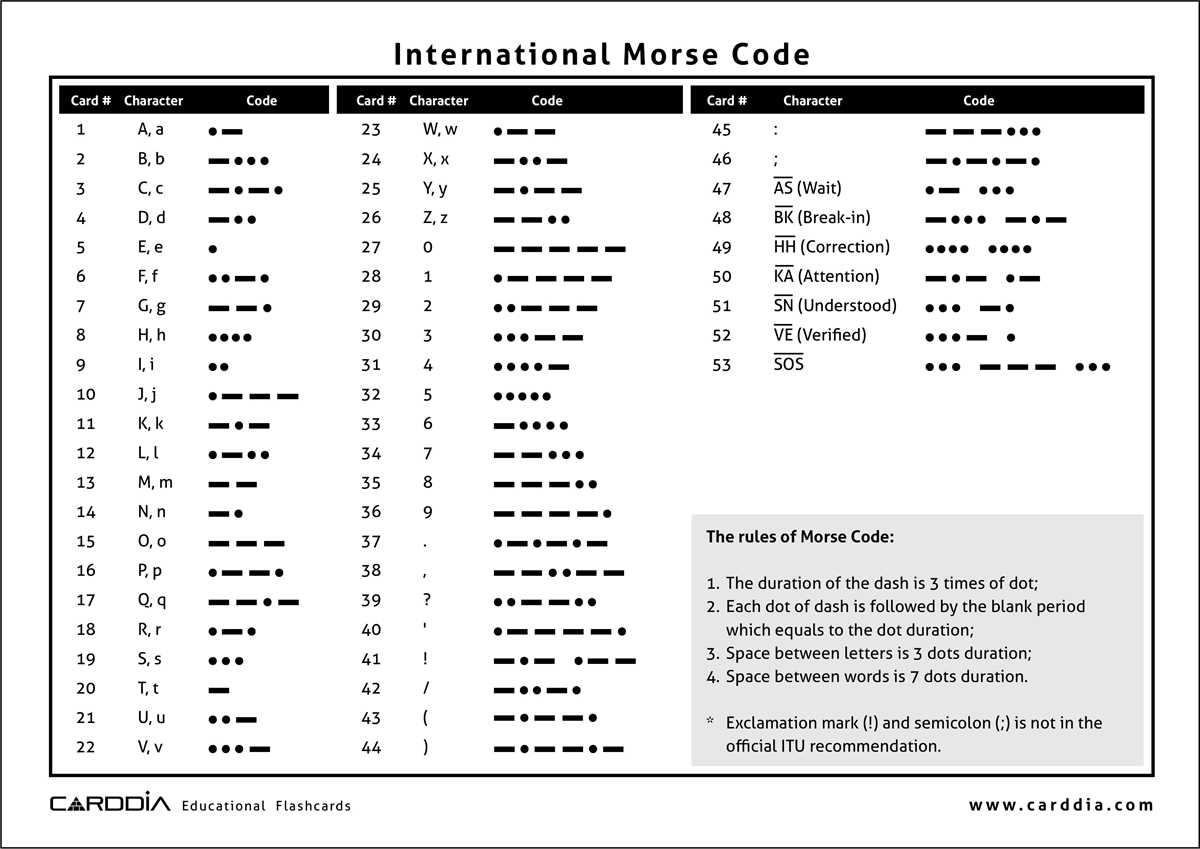 morse code alphabet printable