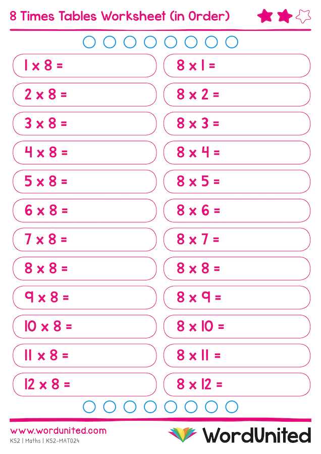printable 8 times table