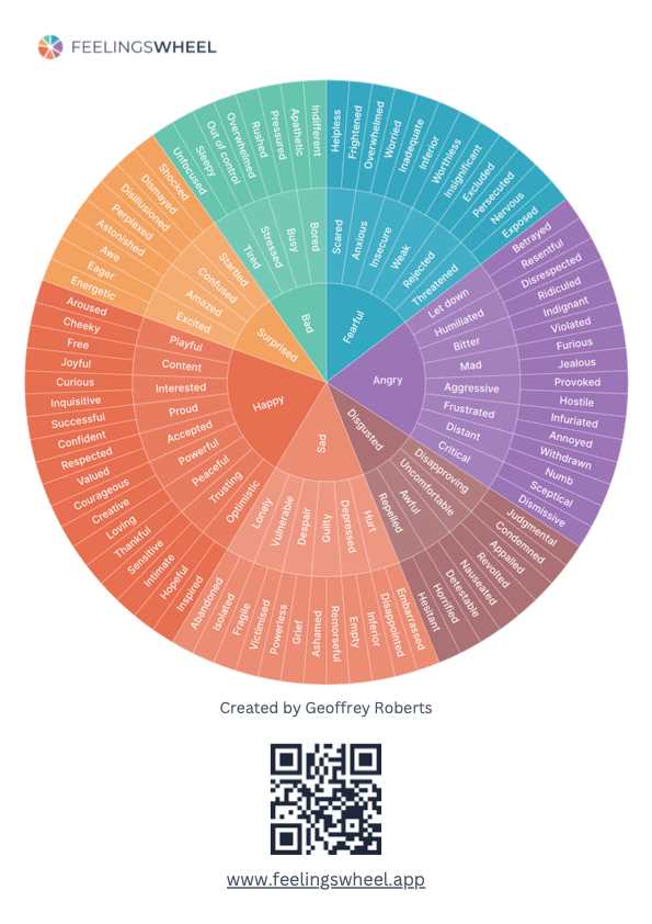 emotional wheel printable