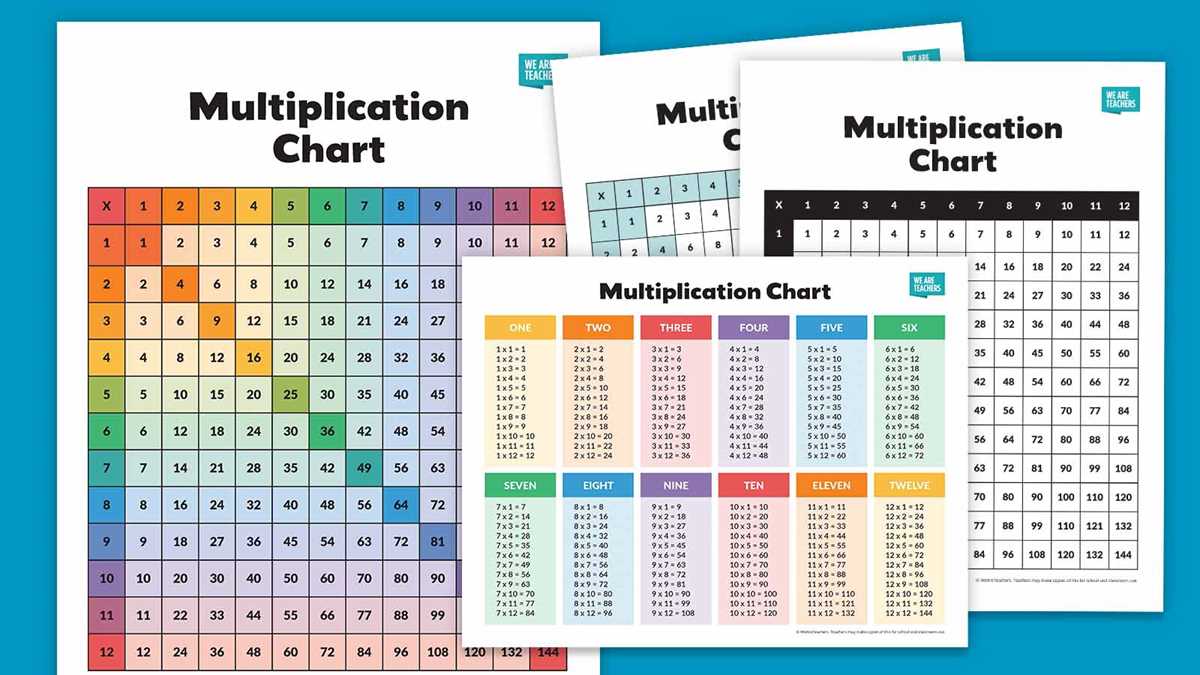 multiples chart printable