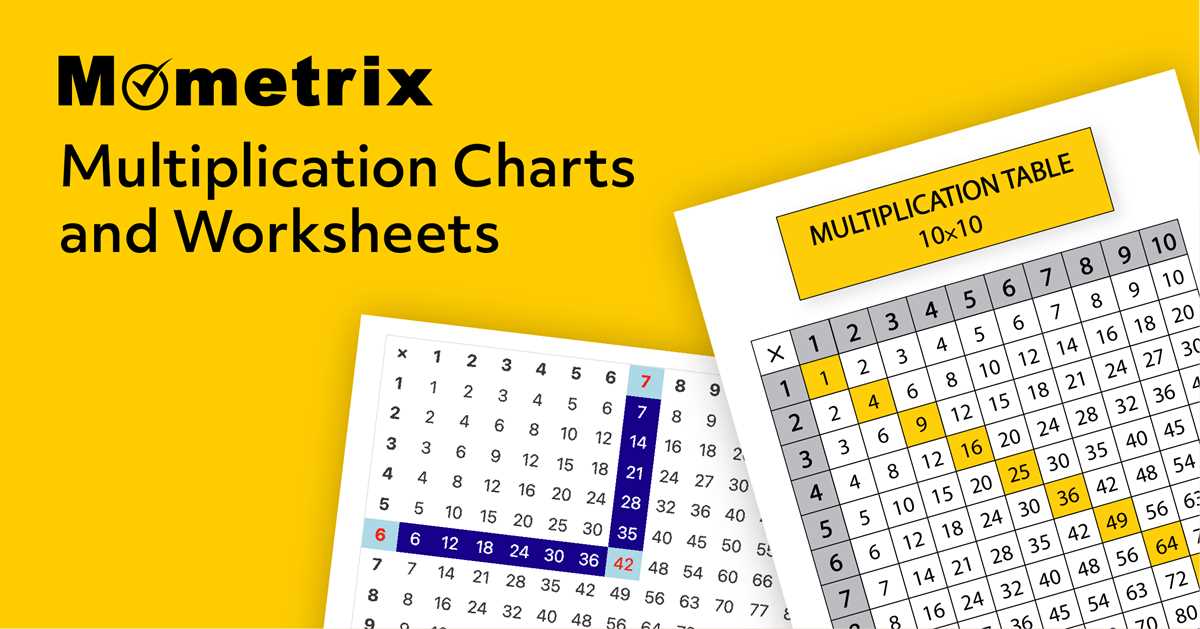 multiplication blank table printable