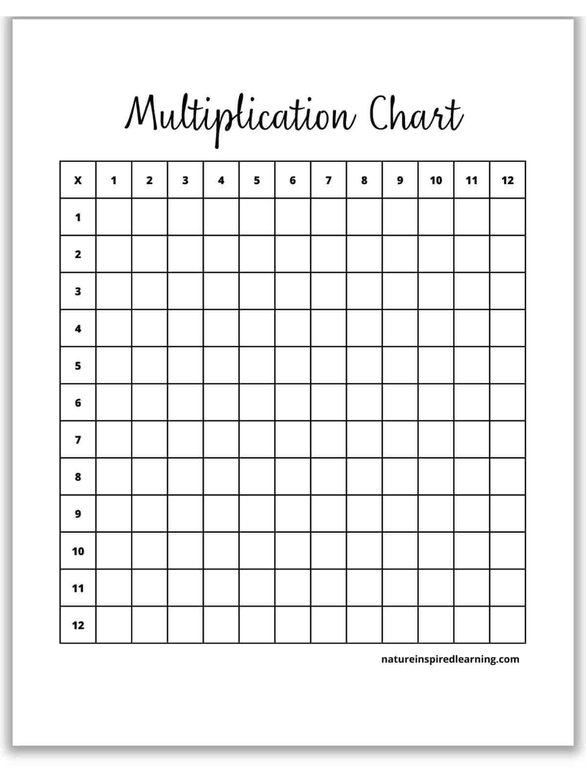 multiplication chart 1 100 printable