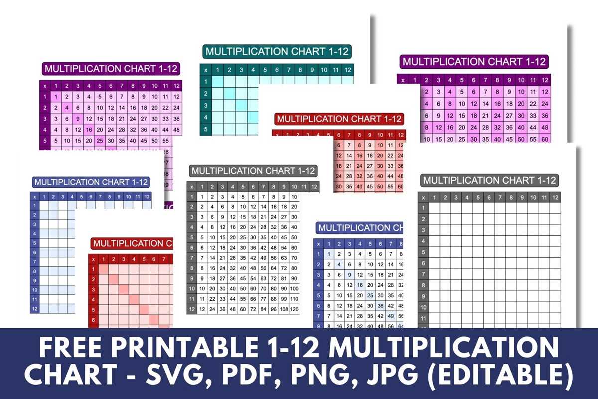 multiplication chart printable 1 12