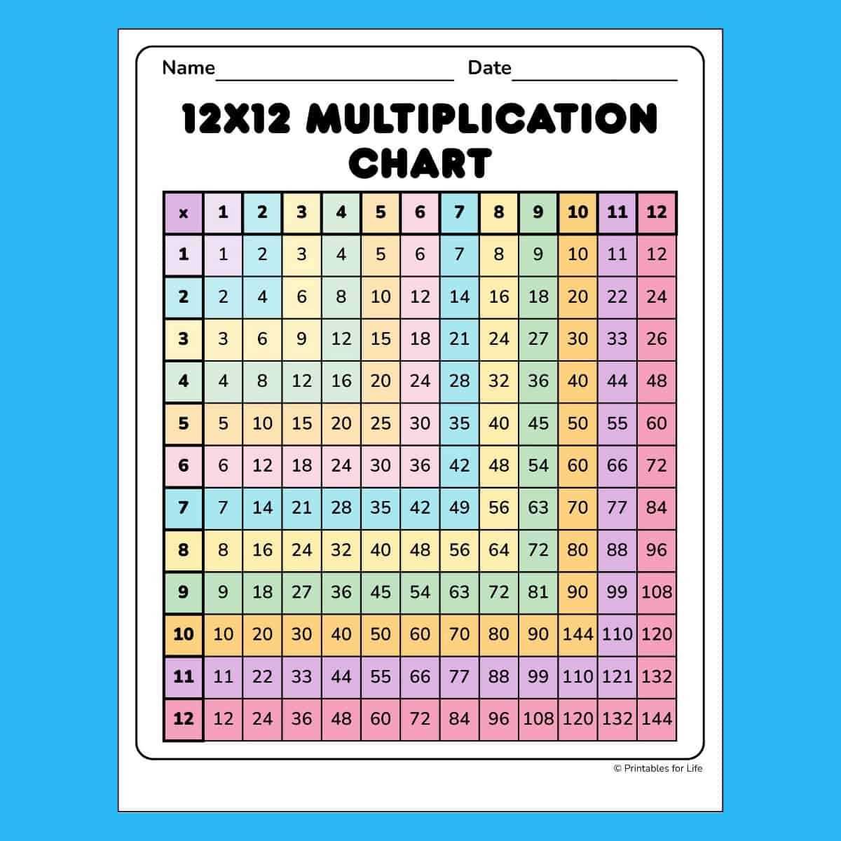 multiplication chart printable 1 12