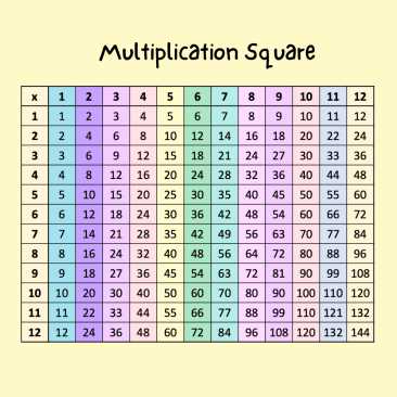 multiplication squares printable