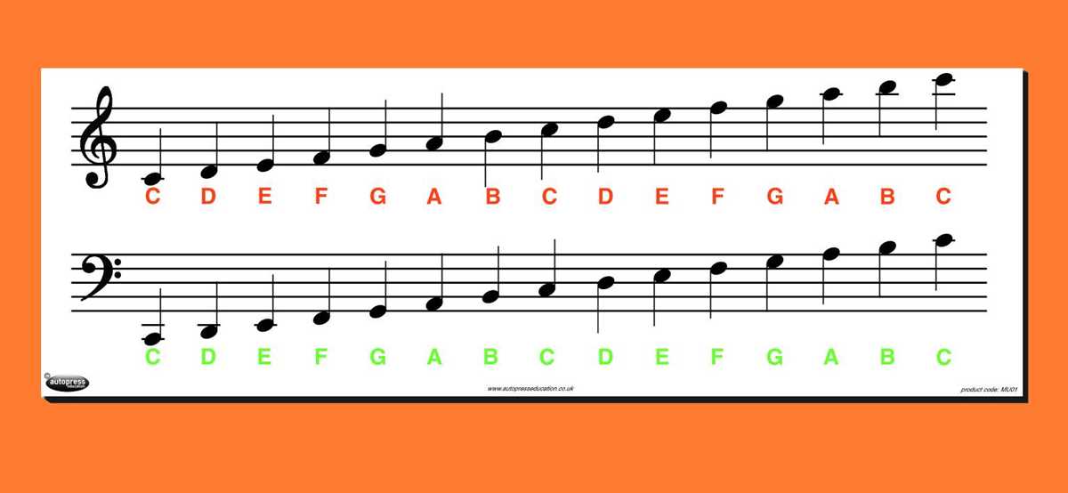 music notes chart printable