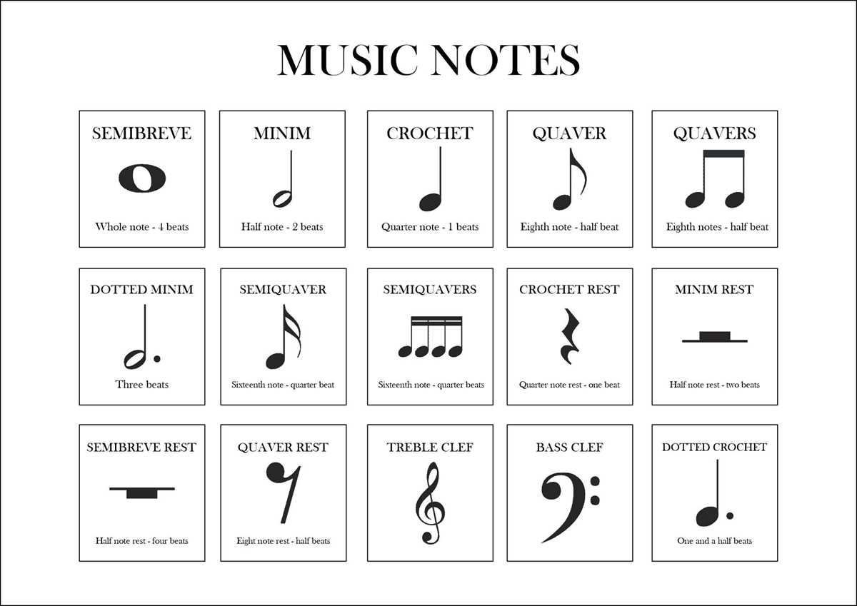 music notes chart printable