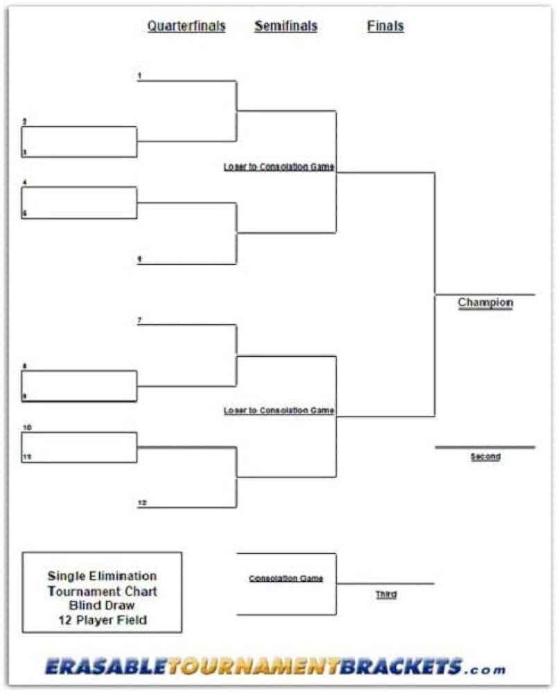 64 team printable bracket