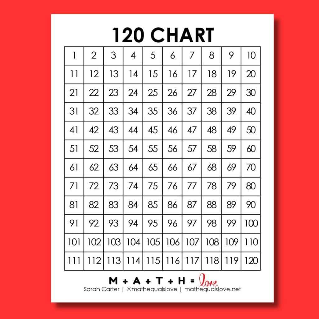 120 chart free printable