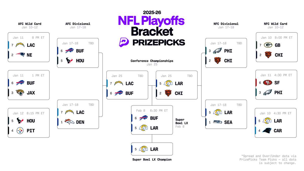 nfl playoffs bracket printable