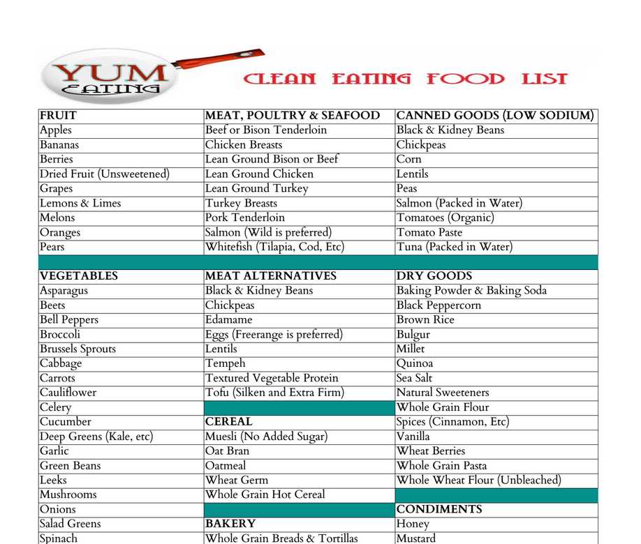 no sugar food list printable