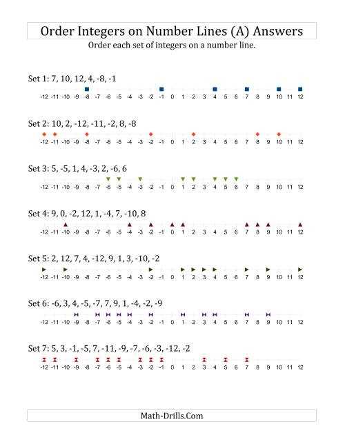 number line with integers printable