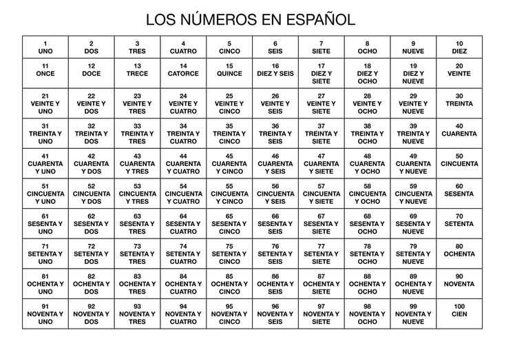 numbers in spanish 1 100 printable