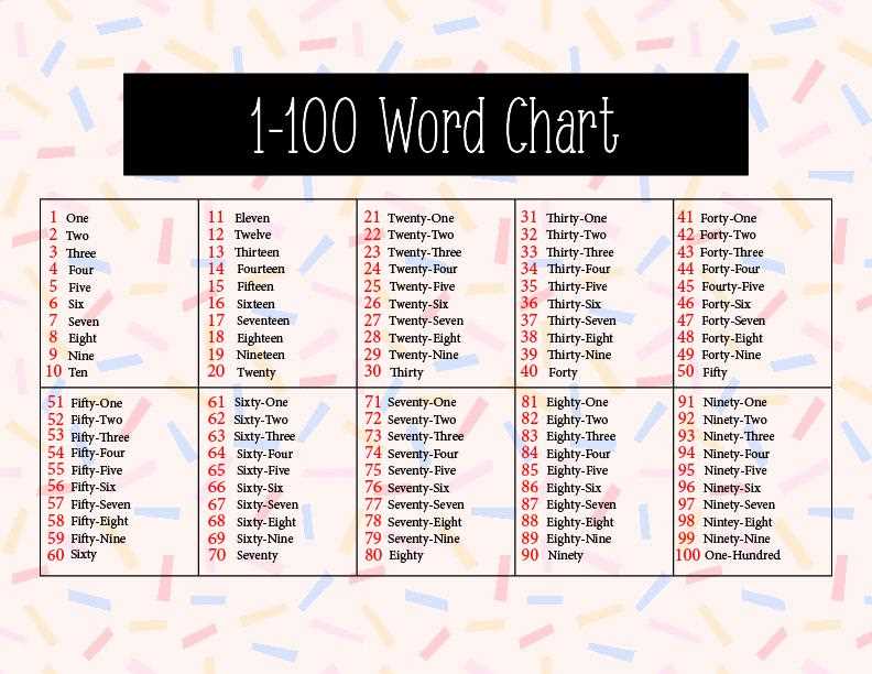 numbers in words printable