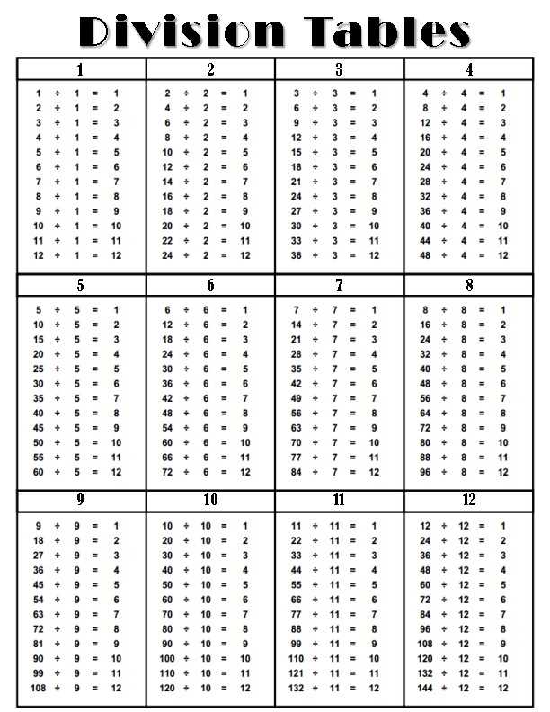 printable division table