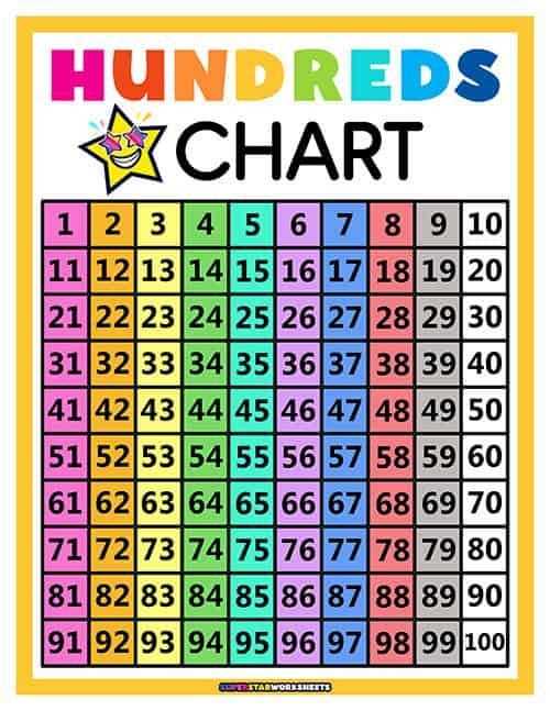100 chart printable free