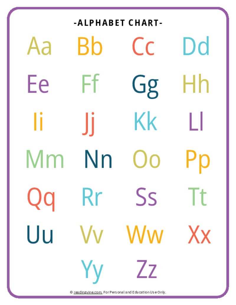 alphabet chart printable