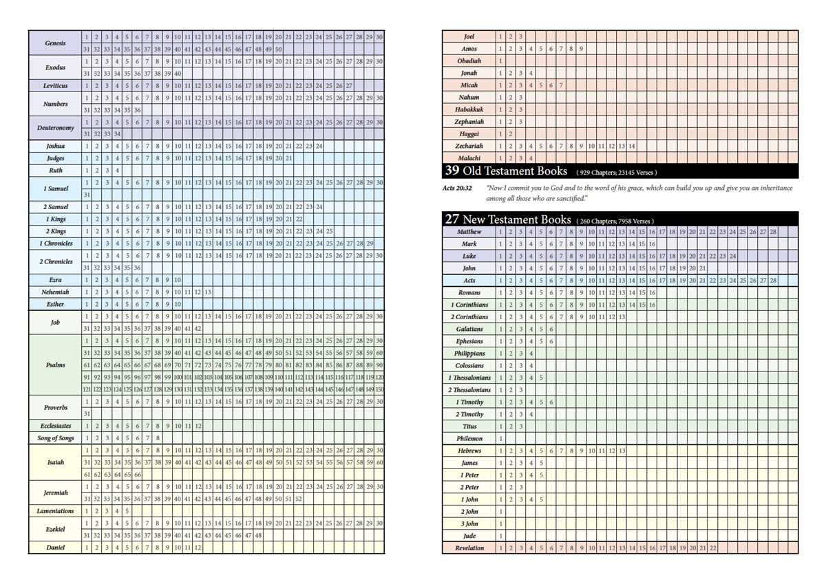 one year bible reading schedule printable