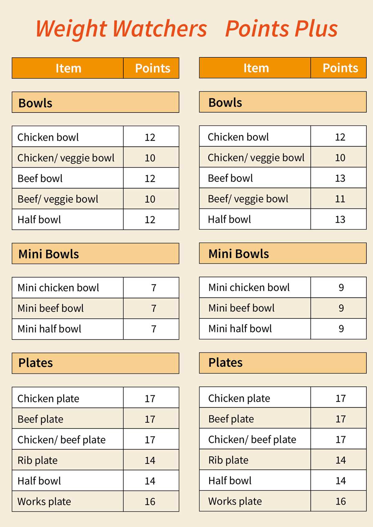 printable weight watchers point system chart