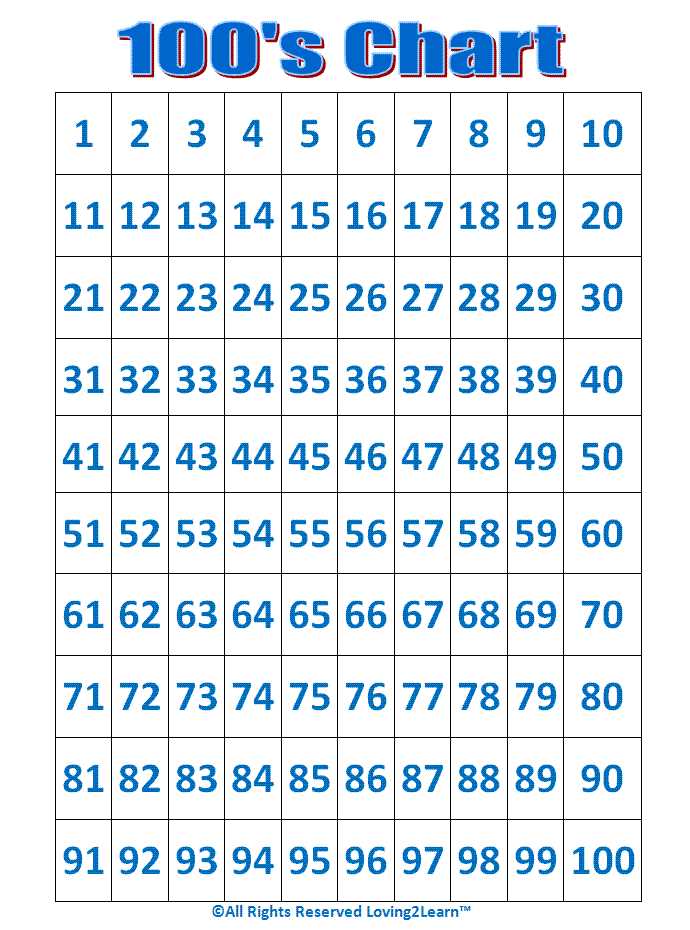 hundreds board printable